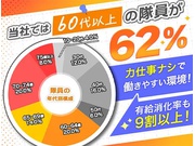 株式会社第二章(転職相談事業部)の求人画像